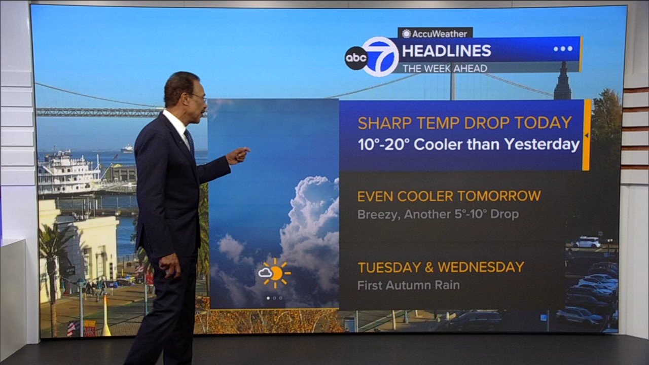 AccuWeather Forecast: More clouds overnight, cooler tomorrow
       — ABC 7 Bay Area, Mountain View Community news