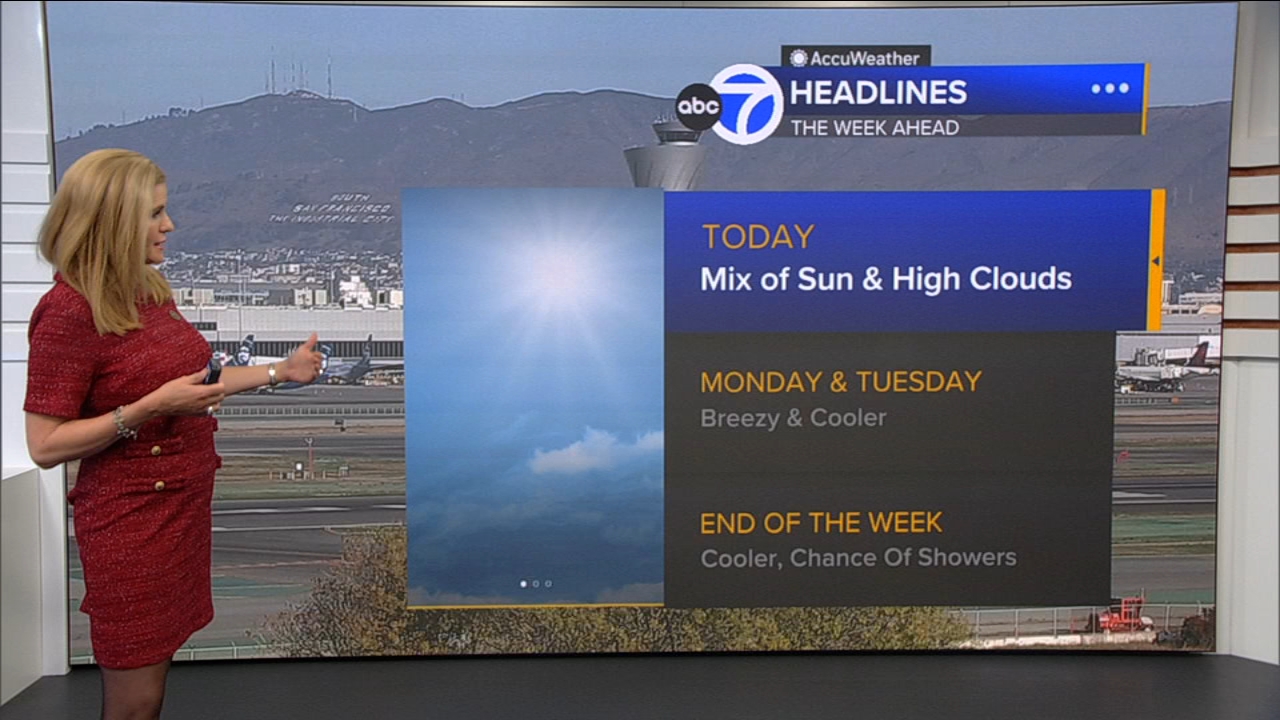 AccuWeather Forecast: Mix of sun, high clouds
       — ABC 7 Bay Area, Mountain View Community news
