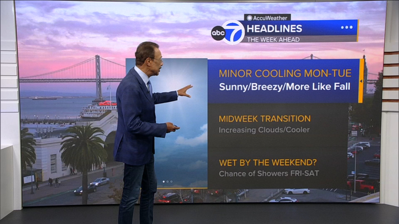 AccuWeather Forecast: Minor cooling starts tomorrow
       — ABC 7 Bay Area, Mountain View Community news